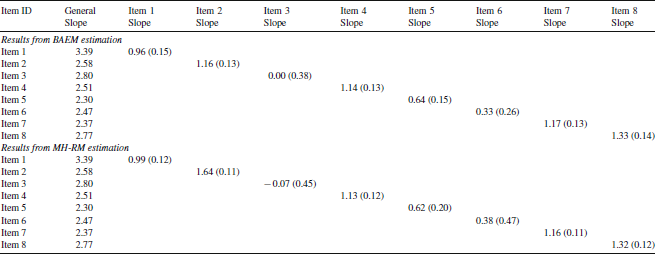 Figure 9