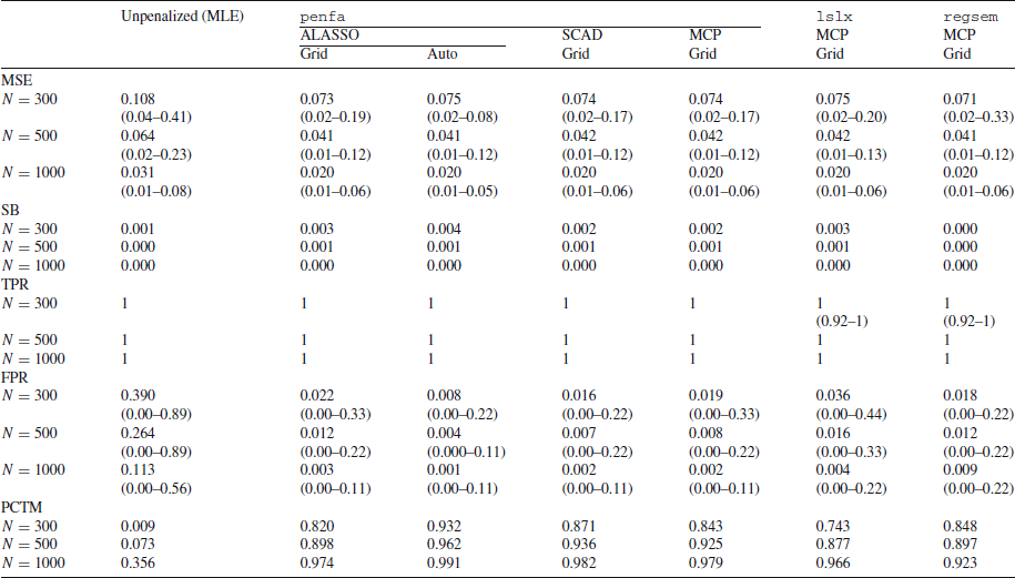 Figure 0