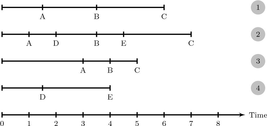 Figure 0