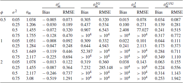 Figure 0