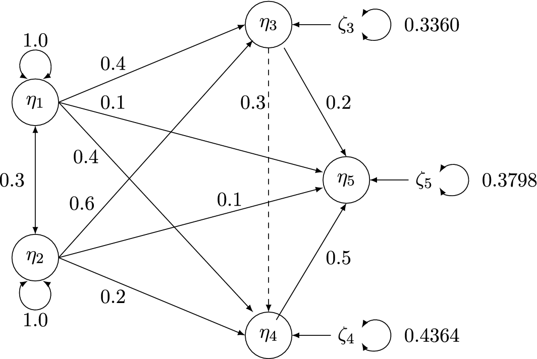Figure 0