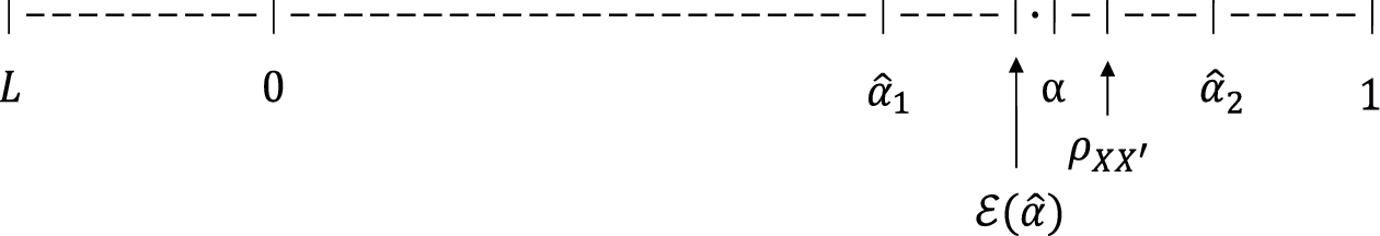 Figure 0