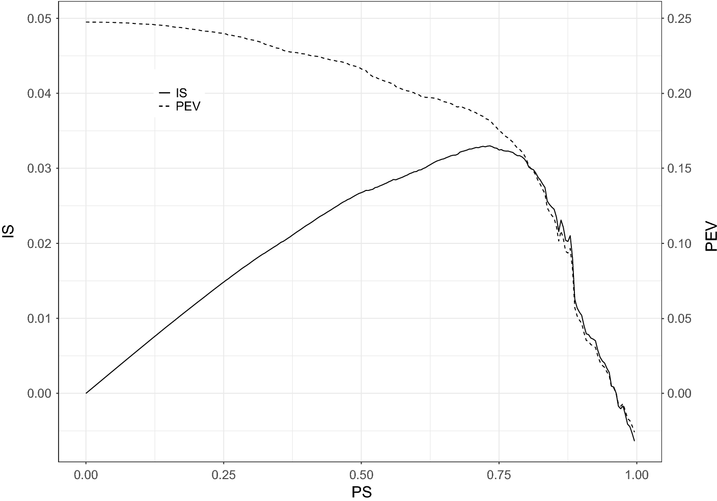 Figure 8