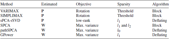 Figure 0