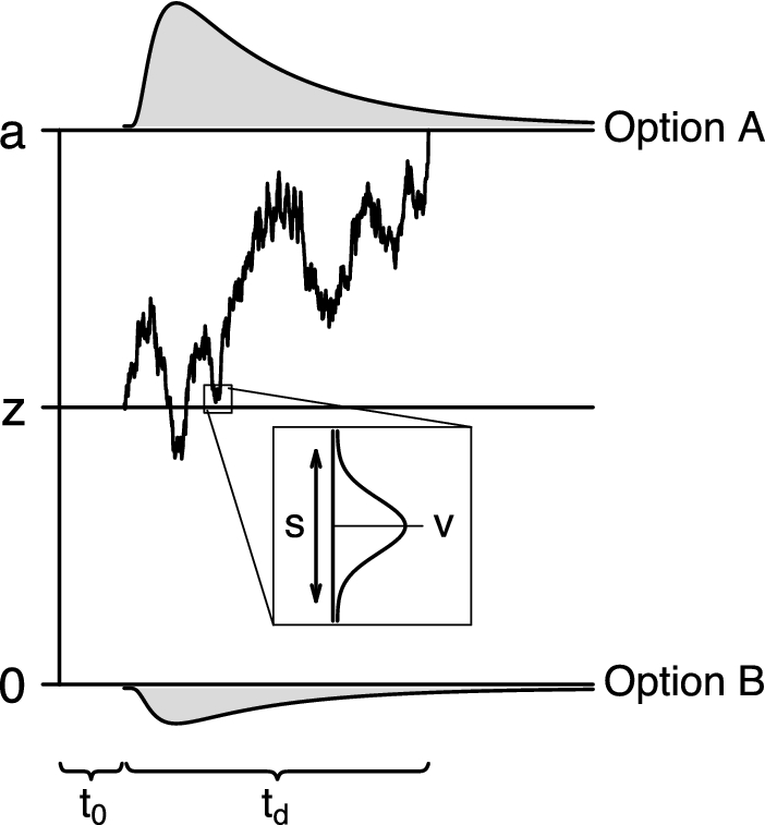 Figure 0