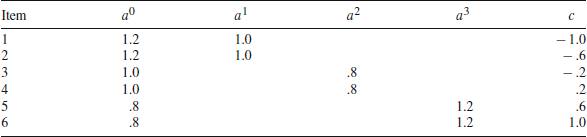 Figure 0