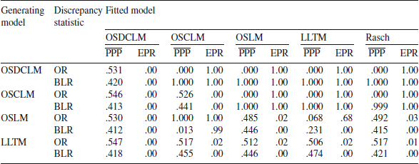 Figure 0