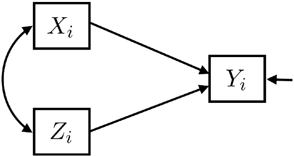 Figure 0