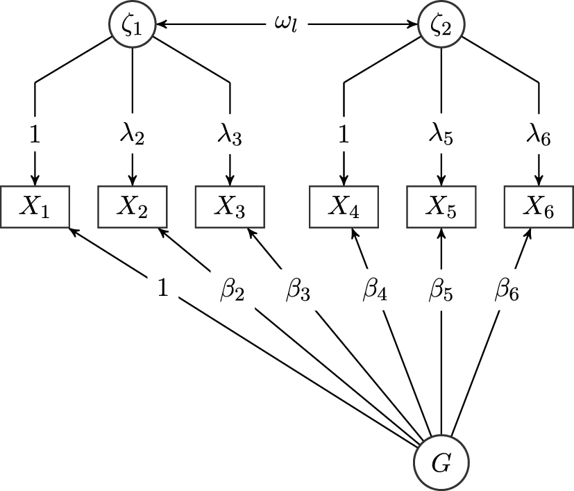 Figure 0