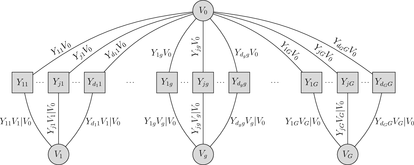 Figure 0