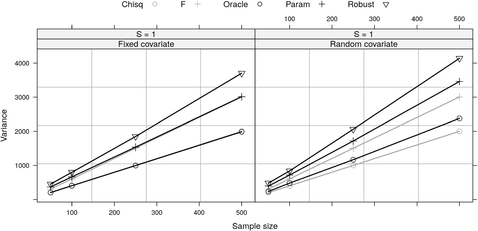 Figure 0