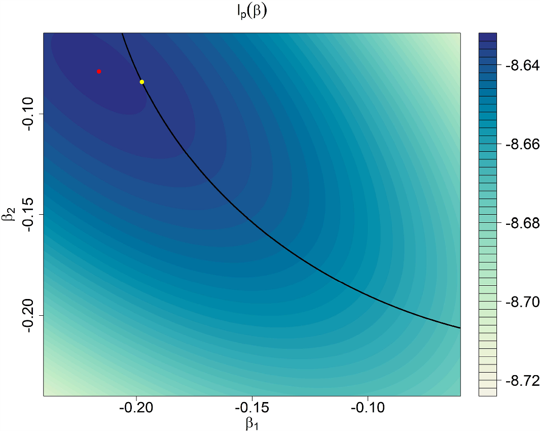 Figure 0