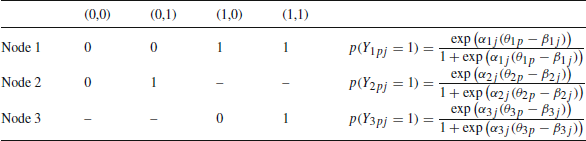 Figure 0