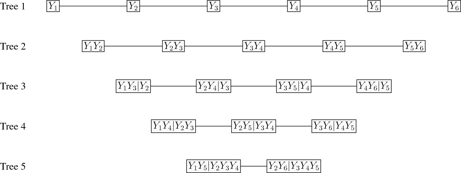Figure 0