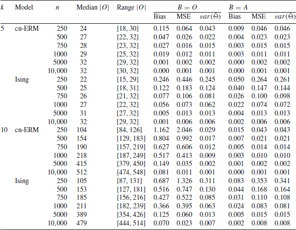 Figure 0