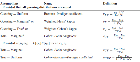 Figure 0