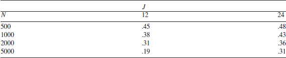 Figure 0
