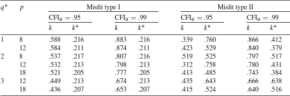 Figure 0