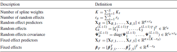 Figure 0