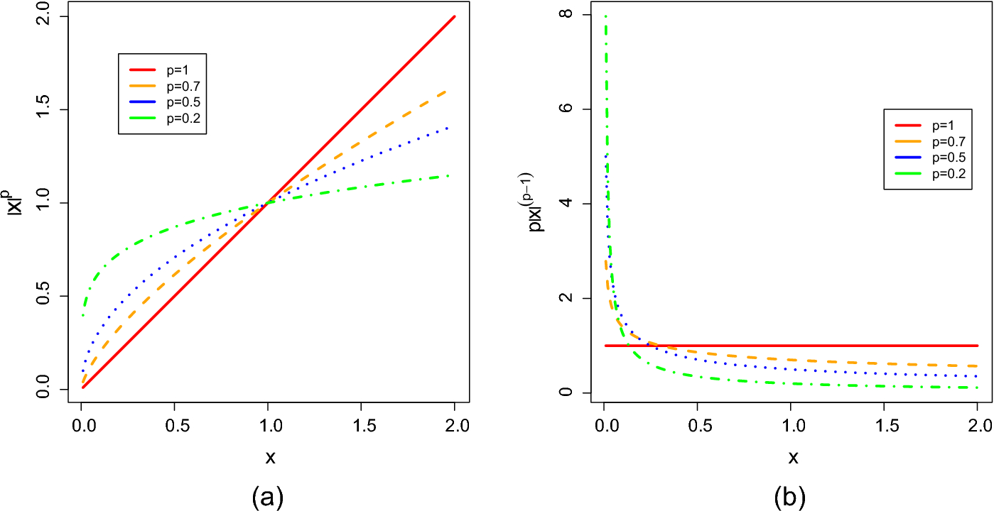 Figure 0