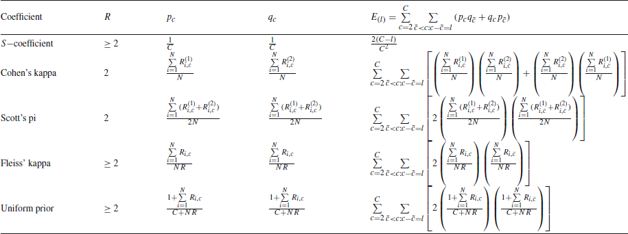 Figure 0