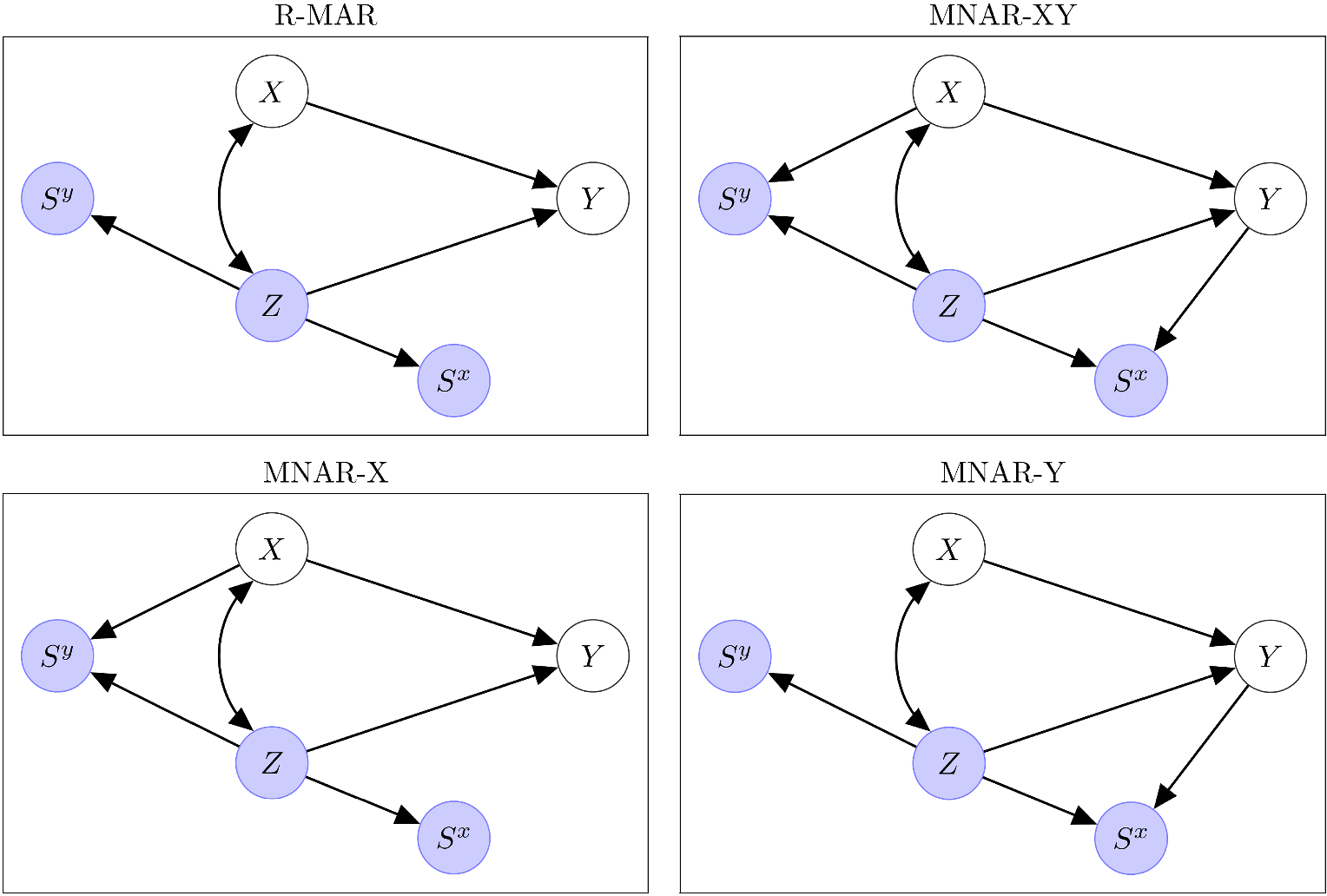 Figure 0
