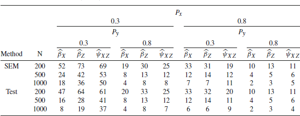 Figure 8