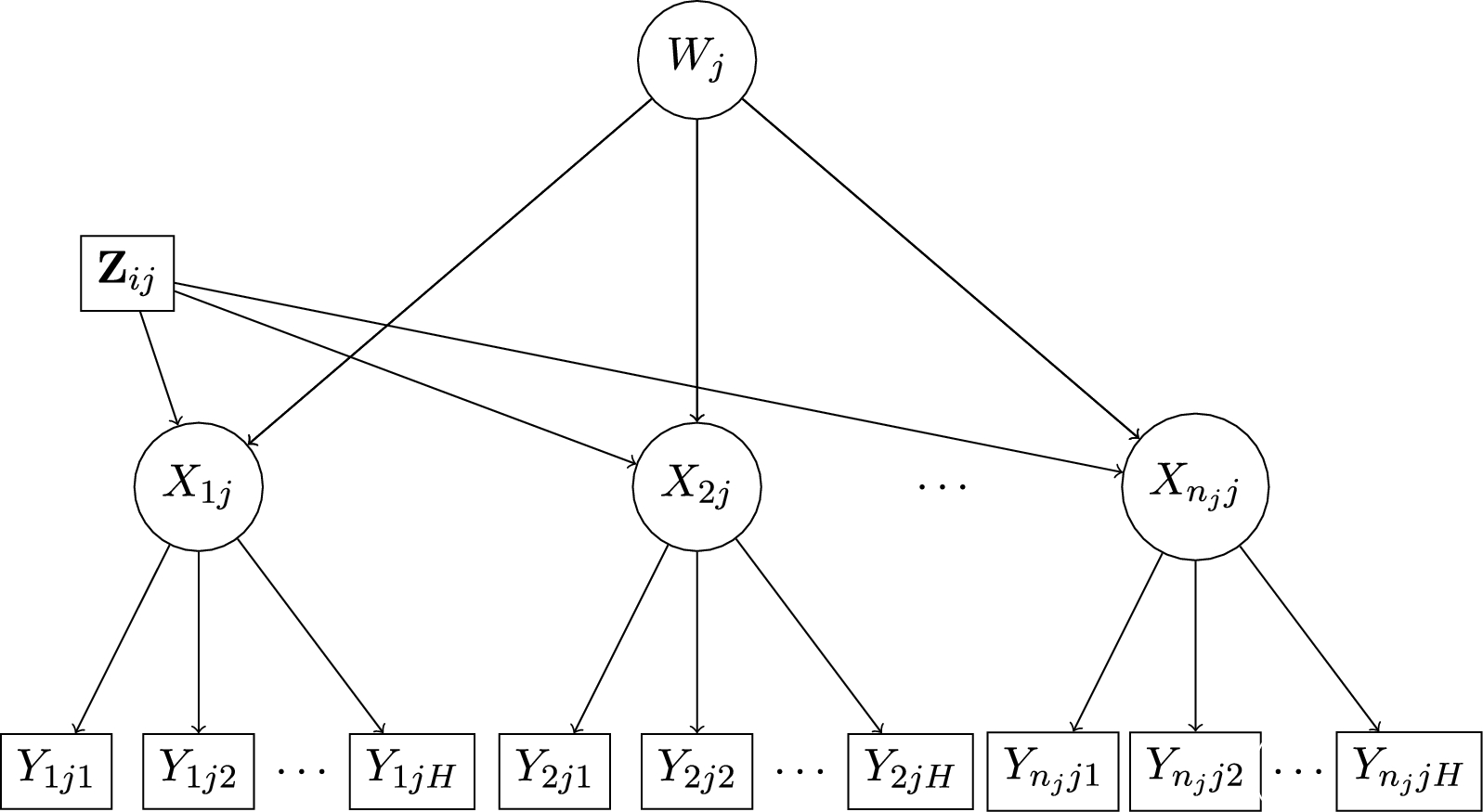 Figure 0