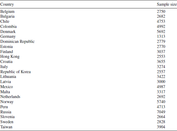 Figure 6