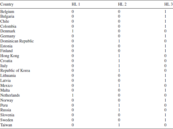 Figure 10