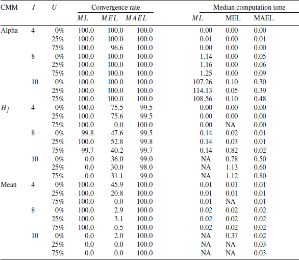 Figure 0