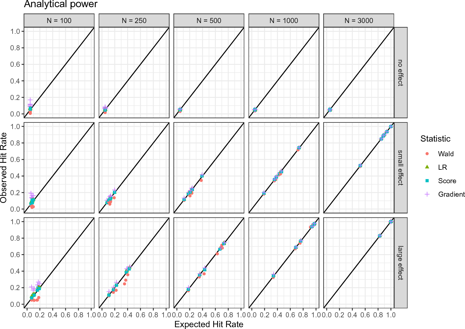 Figure 24