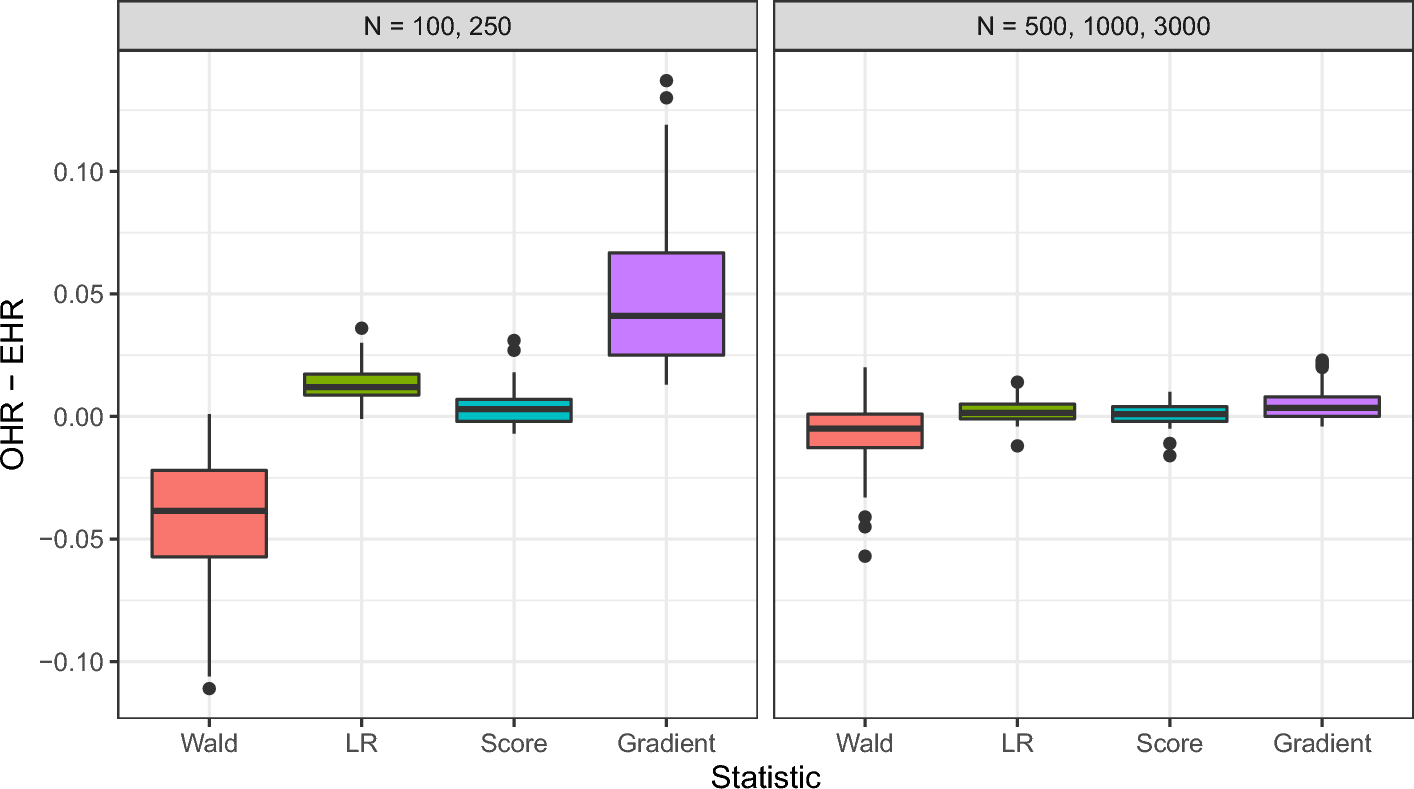 Figure 25
