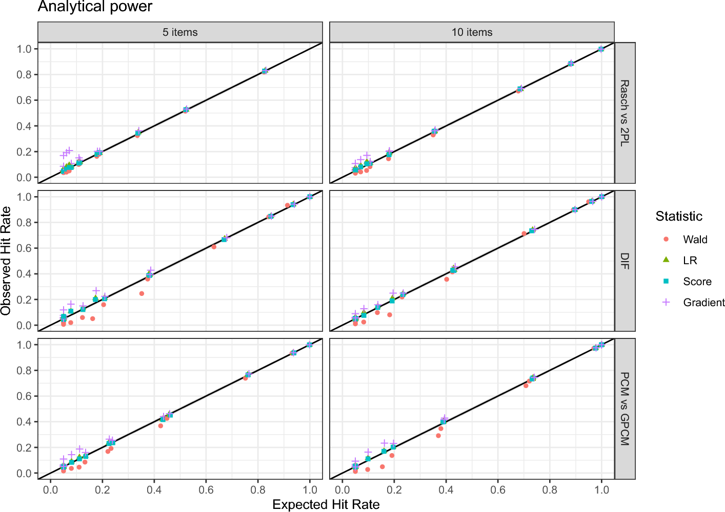 Figure 26