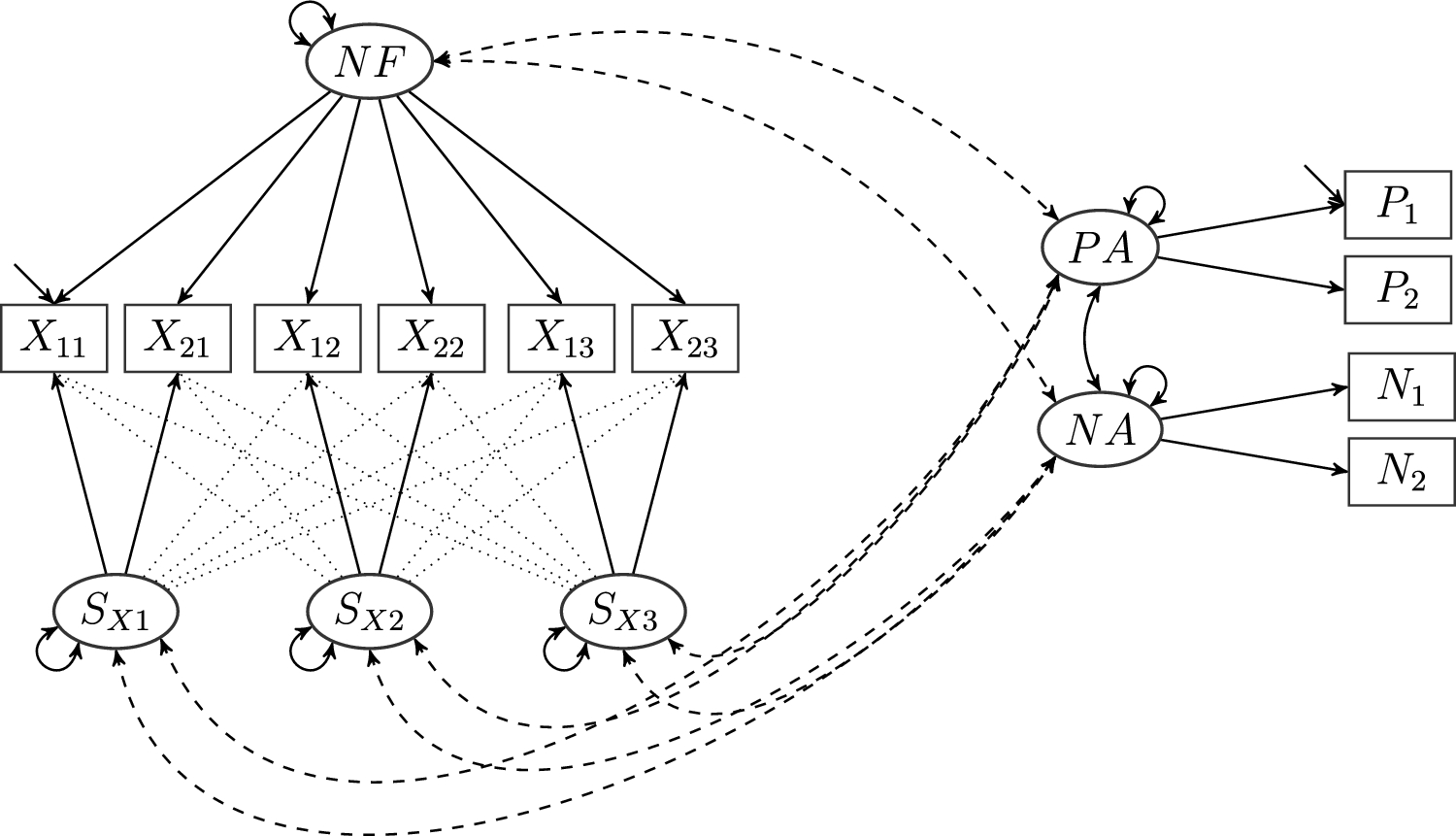 Figure 0