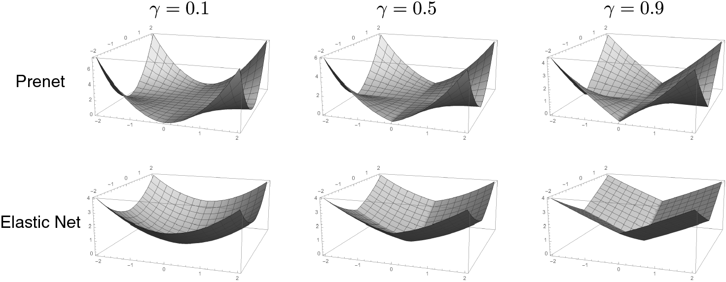 Figure 0