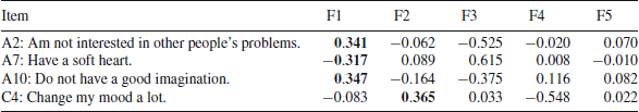 Figure 5