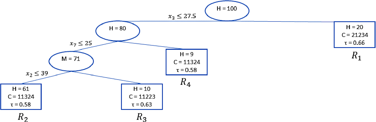 Figure 8