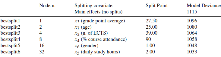 Figure 16