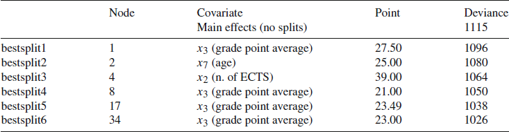 Figure 18