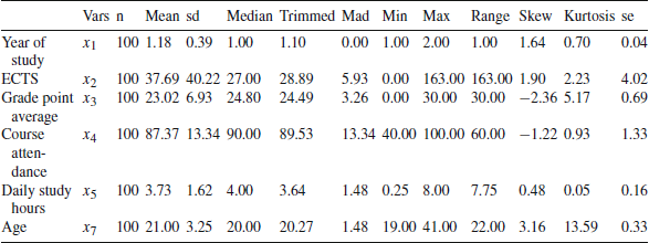 Figure 5