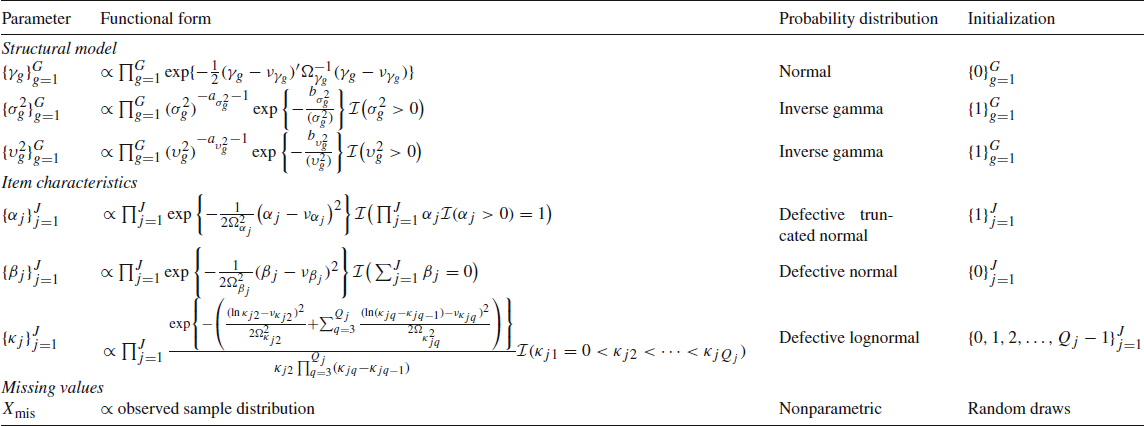 Figure 0