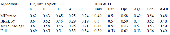 Figure 13