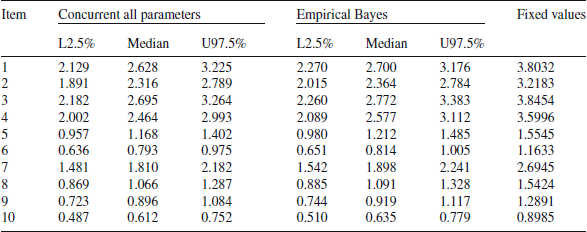 Figure 0