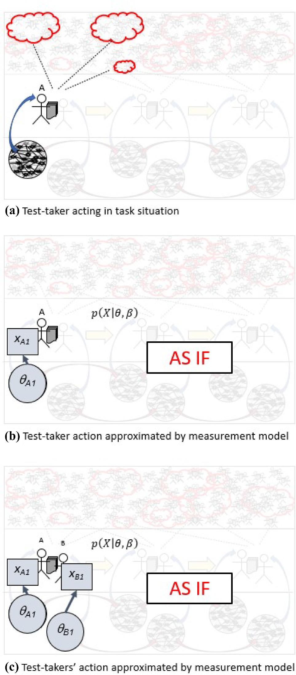 Figure 8