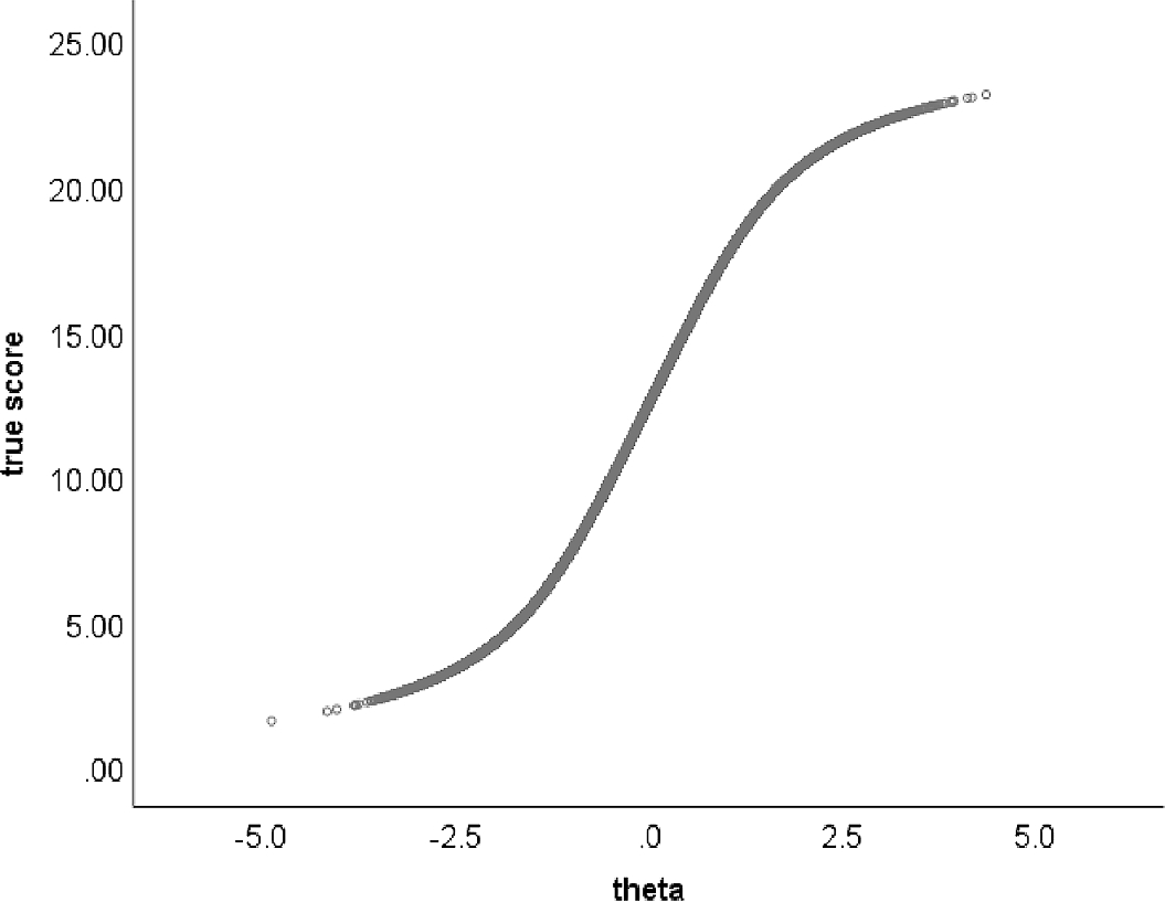 Figure 0