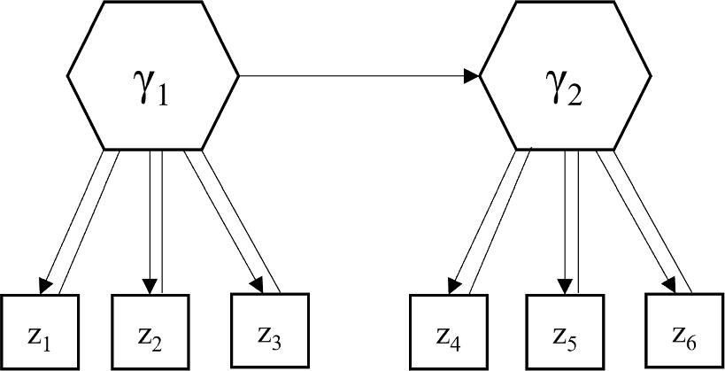 Figure 0