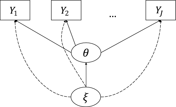 Figure 0