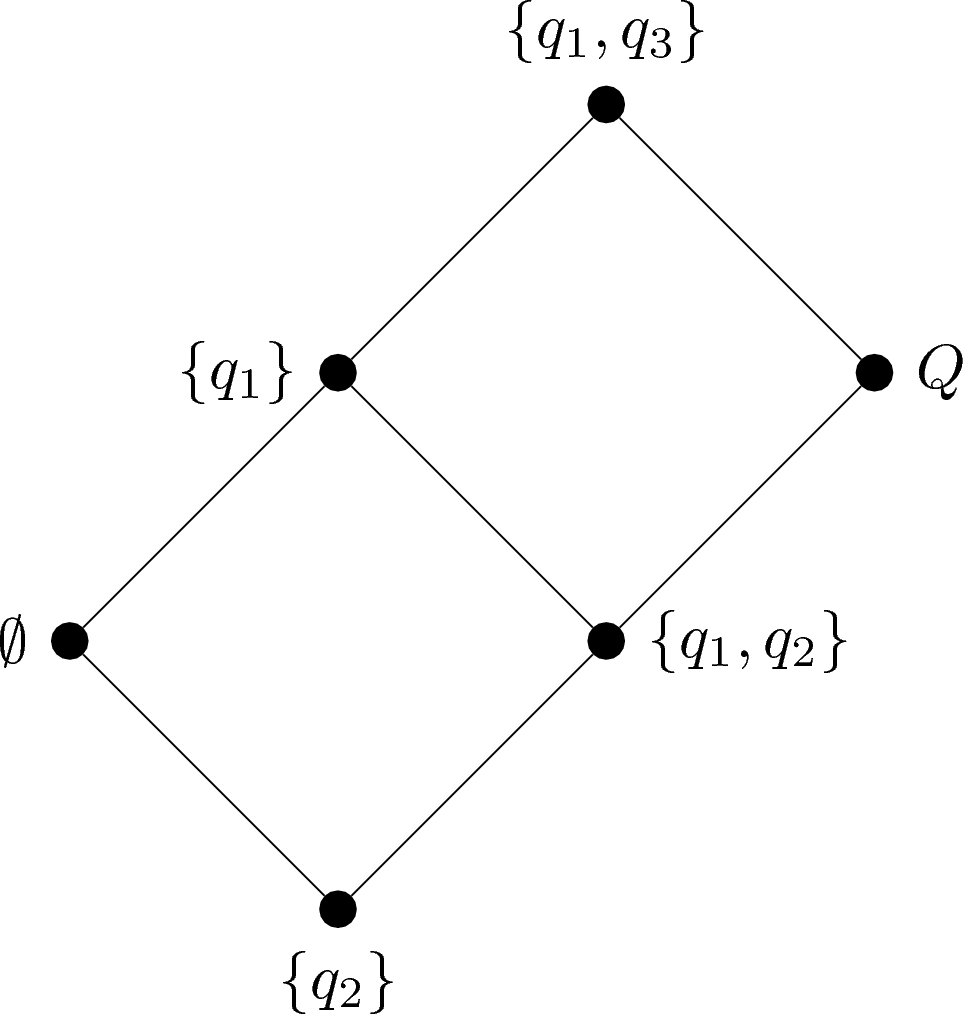 Figure 0