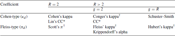 Figure 0